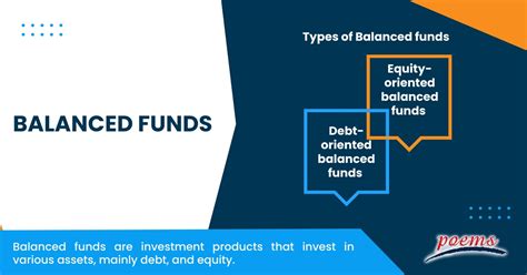 fzaax|fa balanced fund.